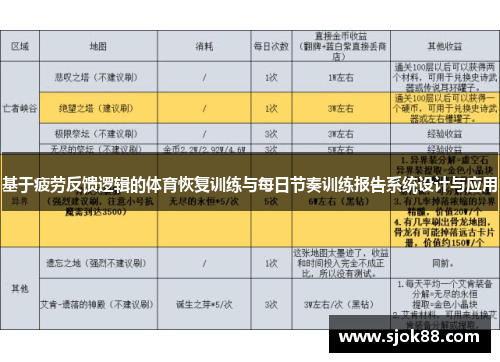 基于疲劳反馈逻辑的体育恢复训练与每日节奏训练报告系统设计与应用