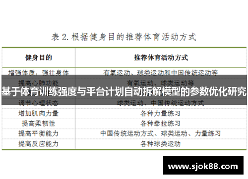 基于体育训练强度与平台计划自动拆解模型的参数优化研究