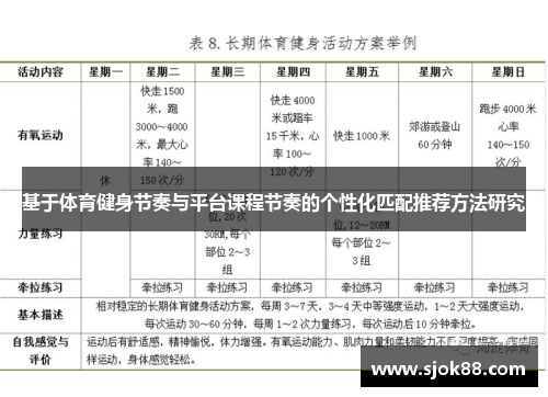 基于体育健身节奏与平台课程节奏的个性化匹配推荐方法研究