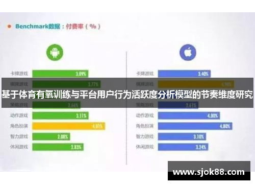 基于体育有氧训练与平台用户行为活跃度分析模型的节奏维度研究